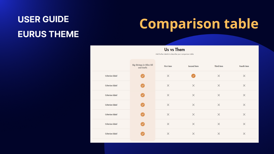 Comparison table – Omni Themes Support Center